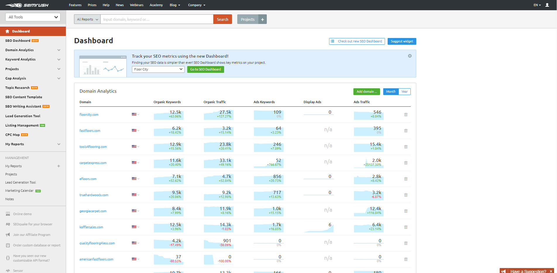 Competitor Dashboard Overview