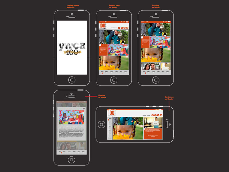 YWCA Timeline